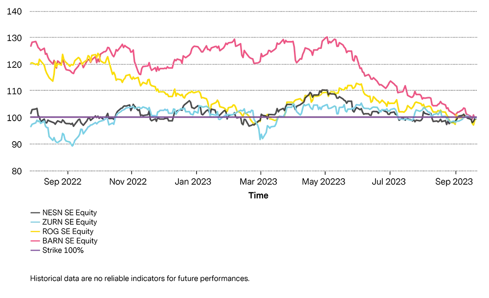Graphic showing