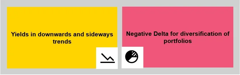 Graphic that shows yields in downwards and sideways trends and negative delta for diversification of portfolios